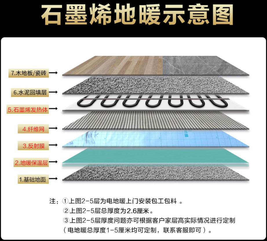 永年县 石墨烯电地暖公司哪家好？施工质量核心标准
